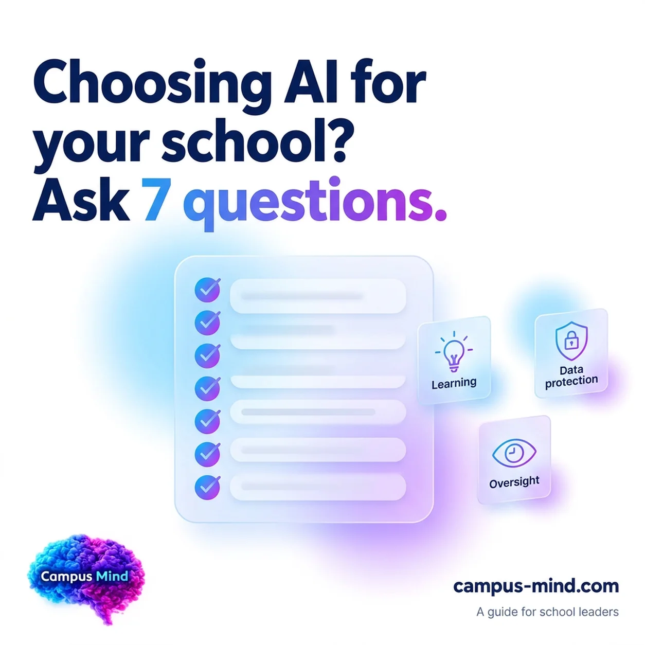 Campus Mind graphic reading “Choosing AI for your school? Ask 7 questions.” with a seven-item checklist and icons for learning, data protection and oversight.